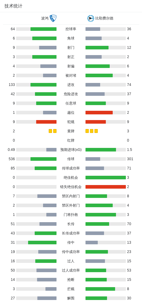 bevictor伟德官网图片展示