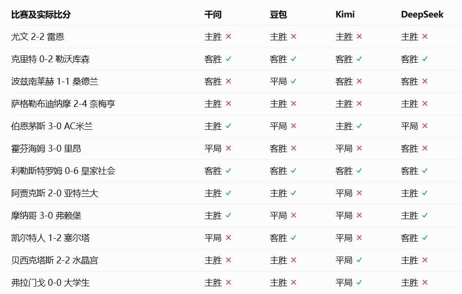 专业bevictor伟德官网服务