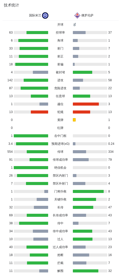专业bevictor伟德官网服务