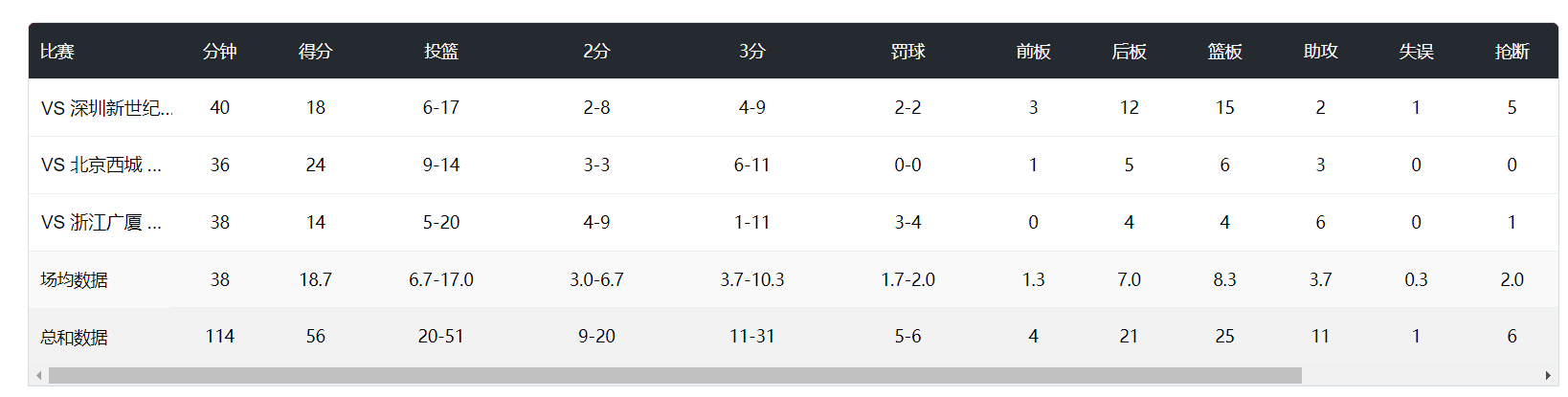 专业bevictor伟德官网客服都经历专业的培训服务