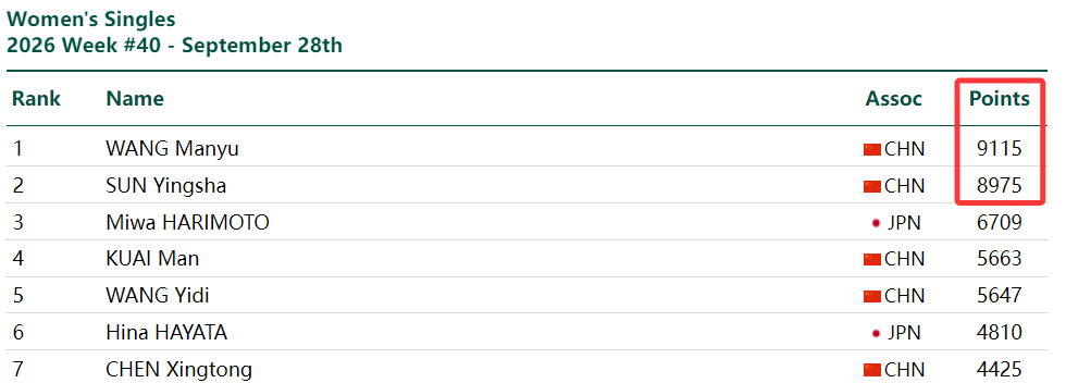 了解凡是涉及到用户具体信息的操作